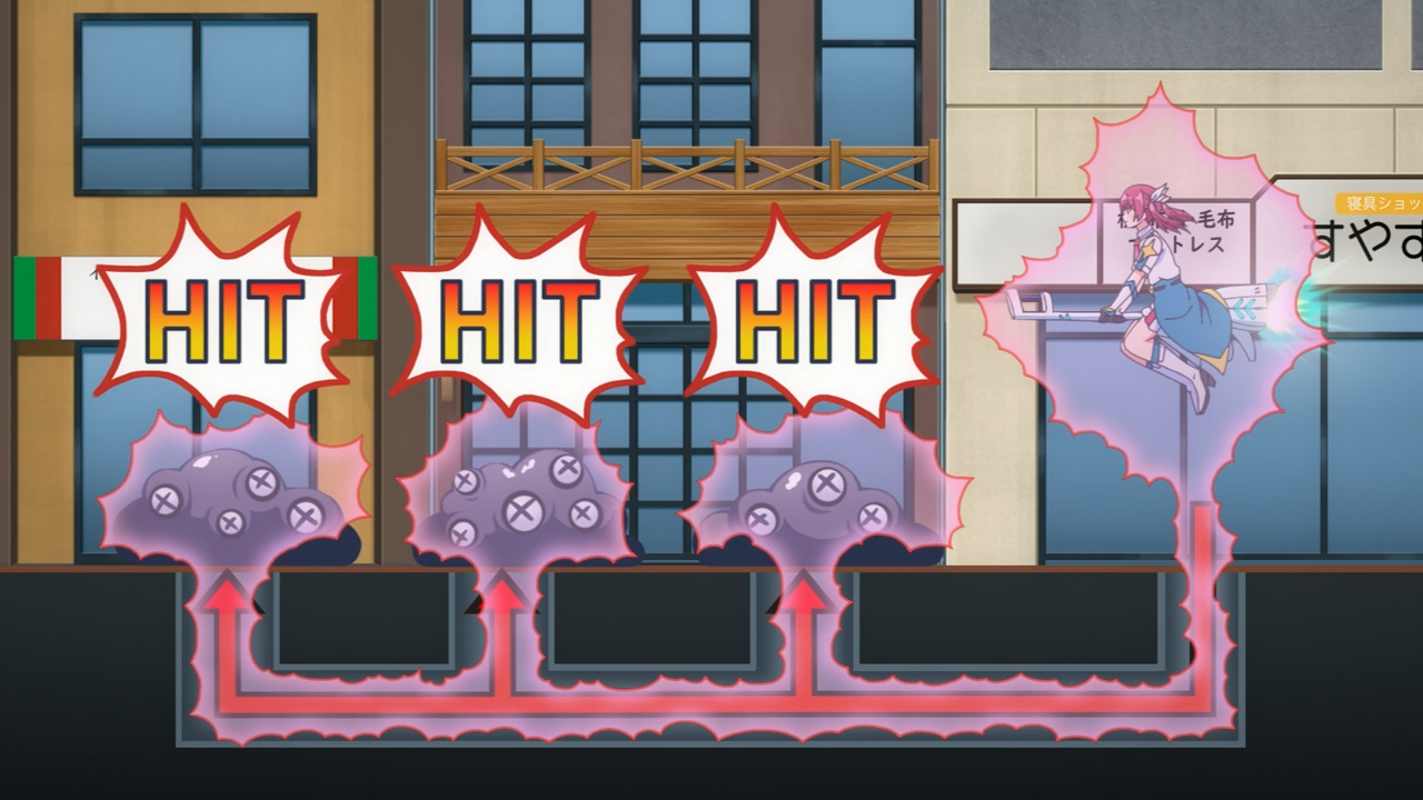 Read more about the article Magilumiere Magical Girls Inc. Episode 3 & 4